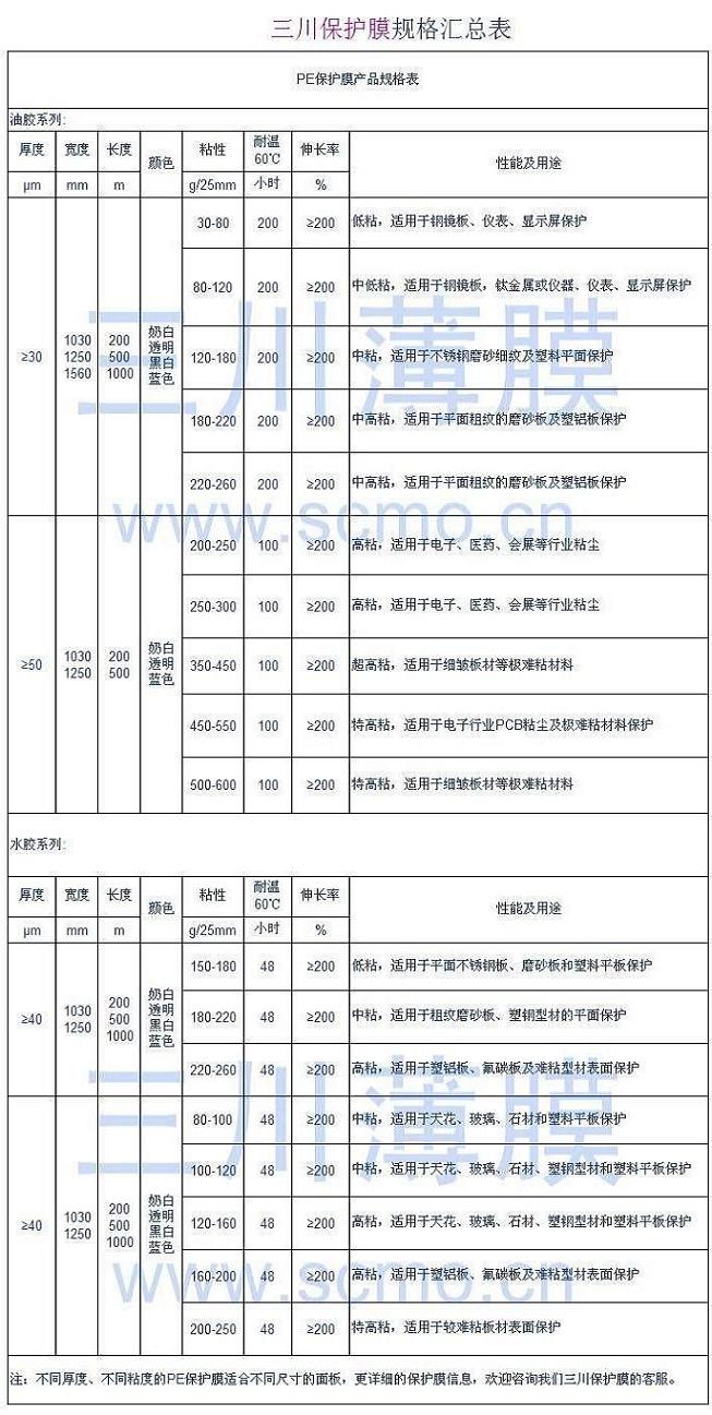 PE保護膜規格表